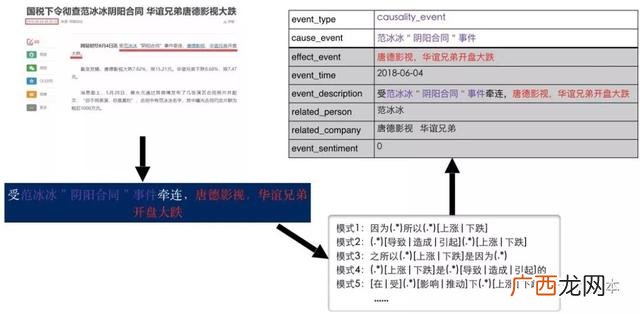 创业投资的特点主要有 创业投资预测包括采购设备吗