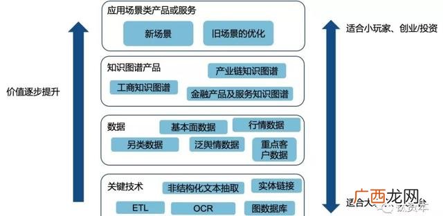 创业投资的特点主要有 创业投资预测包括采购设备吗