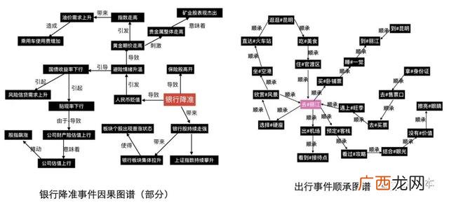 创业投资的特点主要有 创业投资预测包括采购设备吗