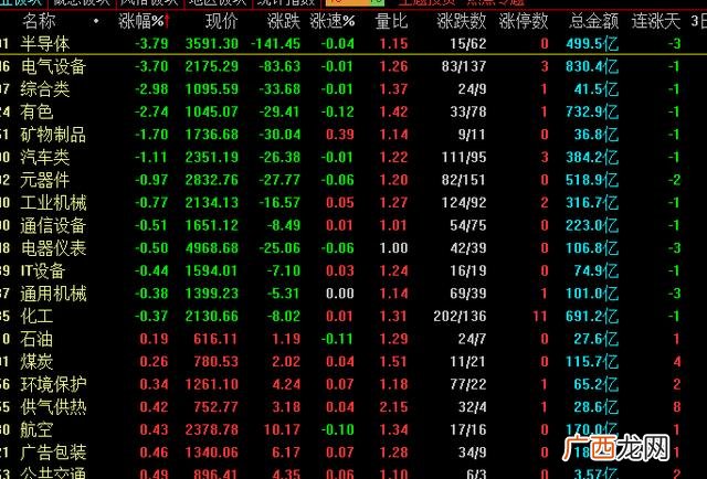 区分创业板股票,如何看创业板有哪些股票