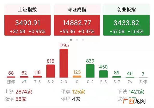 区分创业板股票,如何看创业板有哪些股票