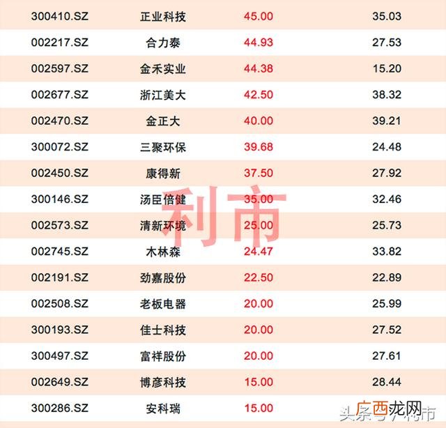 创业板小市值绩优股有哪些,创业版小市值股票