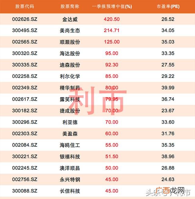 创业板小市值绩优股有哪些,创业版小市值股票