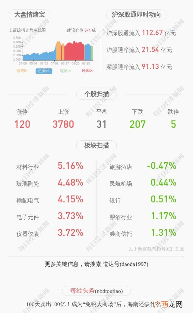 北方创业工程 北方创业市政工程集团有限公司