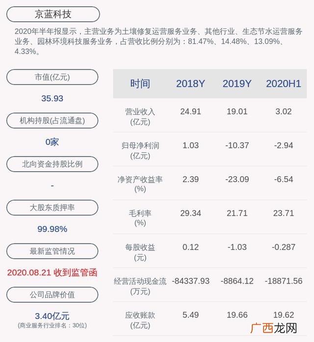 北方创业工程 北方创业市政工程集团有限公司