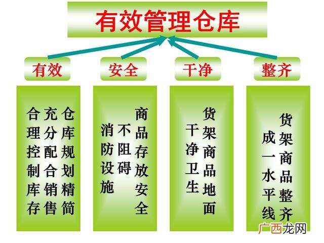 仓库现场管理的视频 仓库管理员培训课程视频