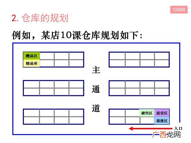 仓库现场管理的视频 仓库管理员培训课程视频