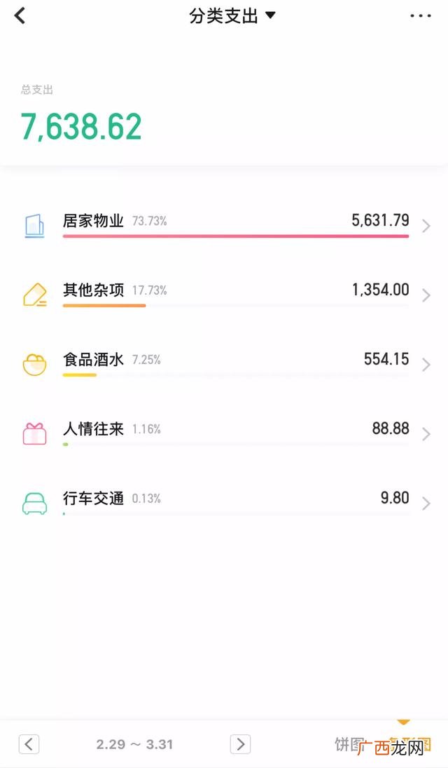 个人投资理财入门技巧 投资理财入门基础知识