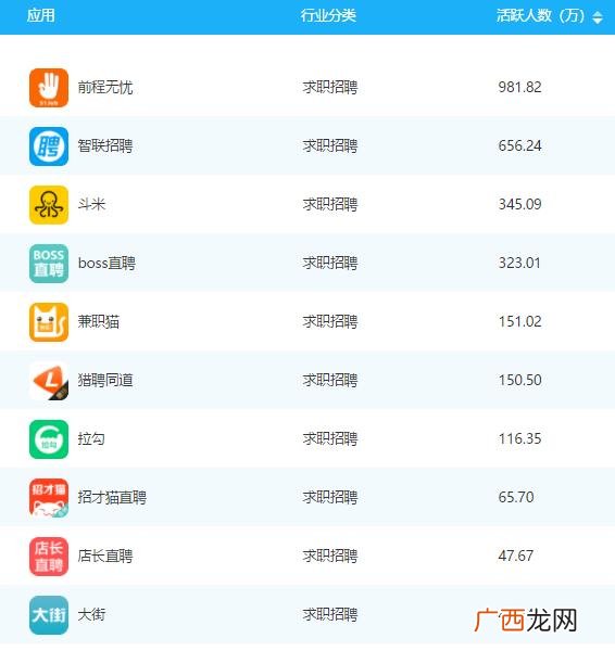 兼职job 哪个app可以找兼职工作
