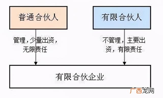 创业过程中的法律风险,与创业纠纷解决相关的法律