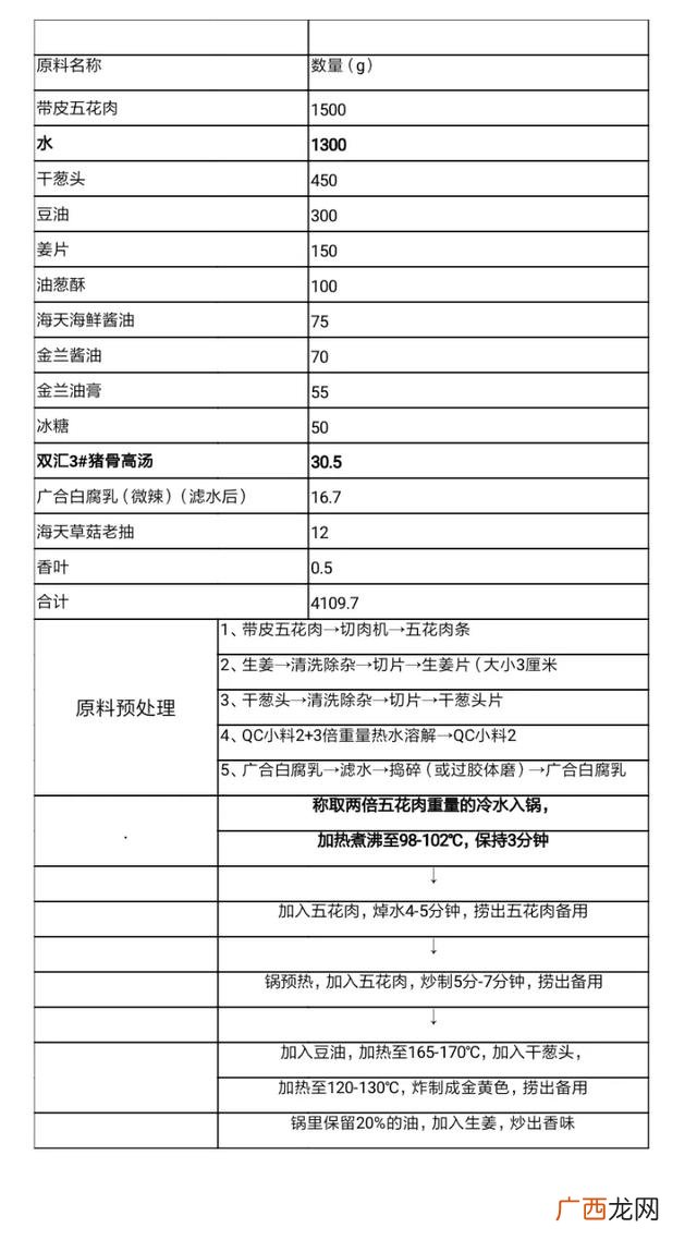 外婆的卤肉饭加盟,外婆家的卤肉饭加盟费多少