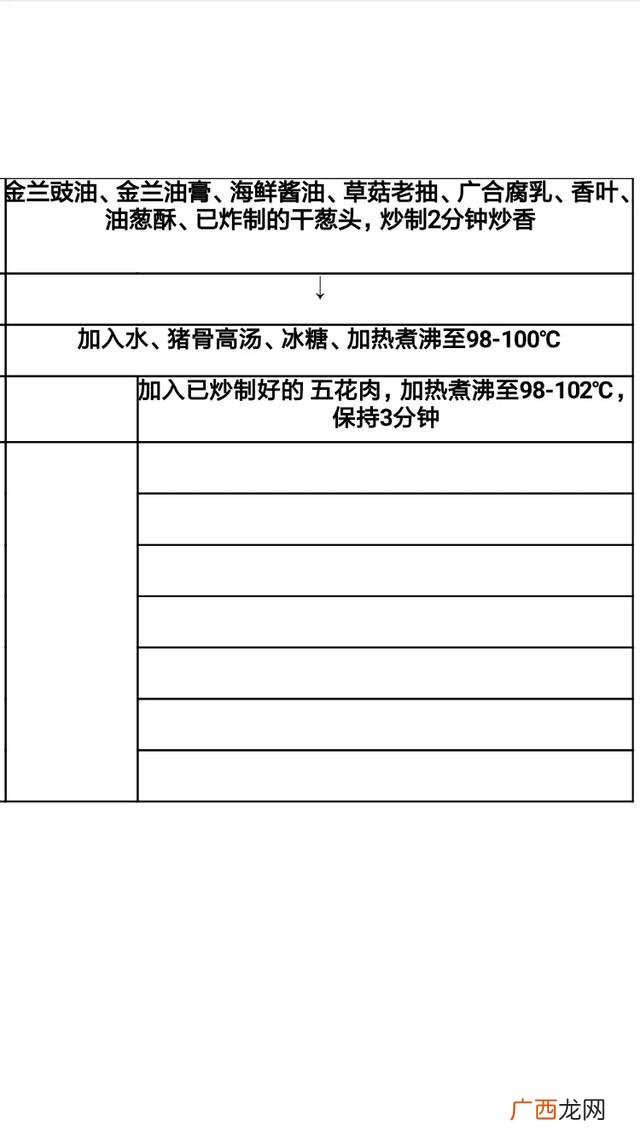 外婆的卤肉饭加盟,外婆家的卤肉饭加盟费多少