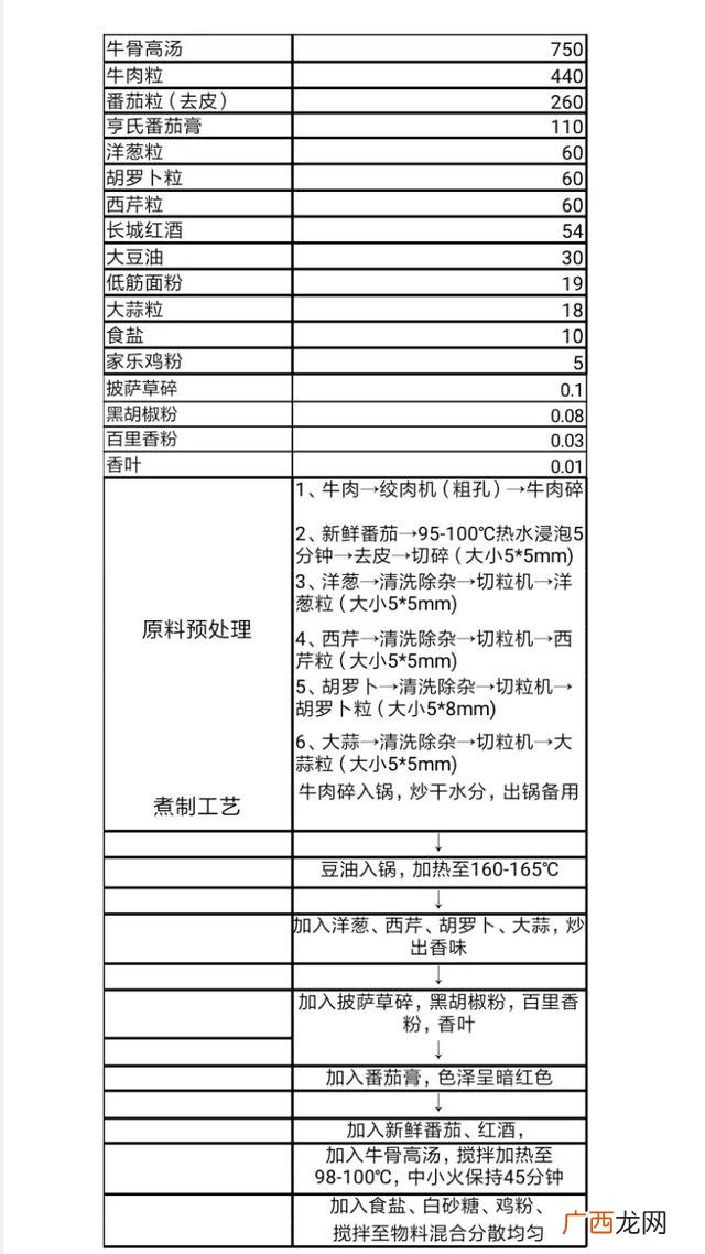 外婆的卤肉饭加盟,外婆家的卤肉饭加盟费多少