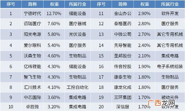 2020年创业板指数每日数据,创业板指数记录
