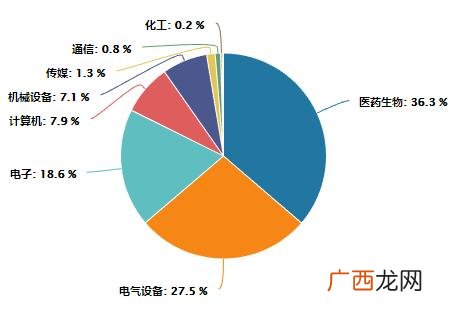 2020年创业板指数每日数据,创业板指数记录