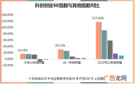 2020年创业板指数每日数据,创业板指数记录