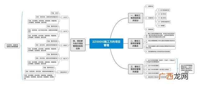 工程进度分为哪几个阶段,1、工程项目建设阶段的划分为四个阶段-