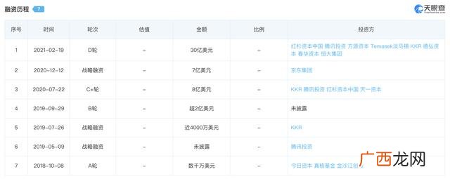 京东优选网格仓加盟,橙心优选网格仓要加盟费吗