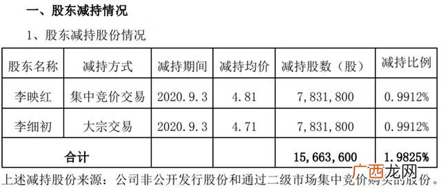 安信证券怎么开通创业板,创业板手机上能开通吗