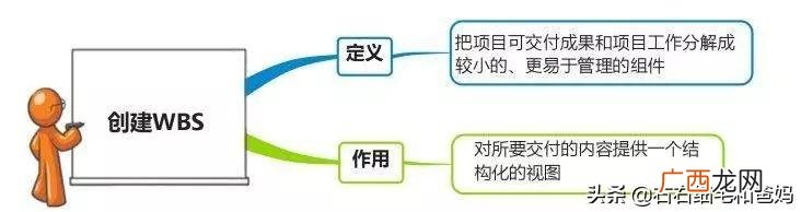 公共项目管理案例分析 软件开发wbs案例