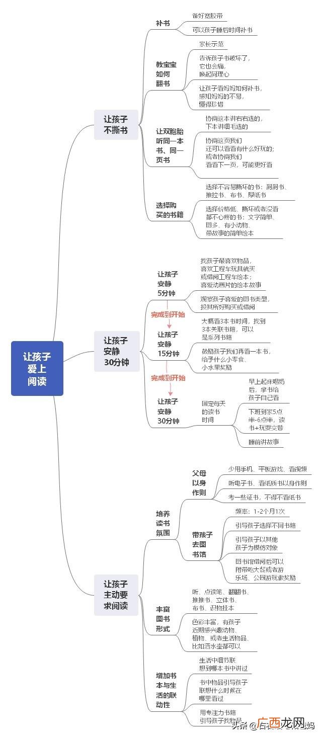 公共项目管理案例分析 软件开发wbs案例