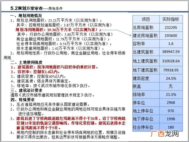 建筑报批和报建,市政工程报建流程图