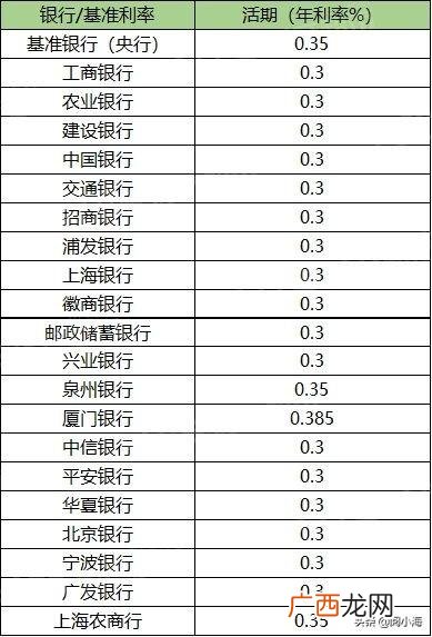 一万元怎么理财收益大,1000怎么理财赚钱