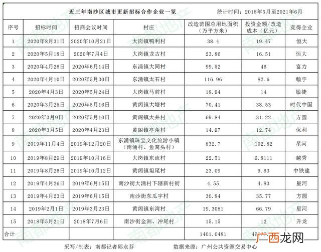 广州黄埔手工活外发详细地址,广州市手工外发一条街在哪里