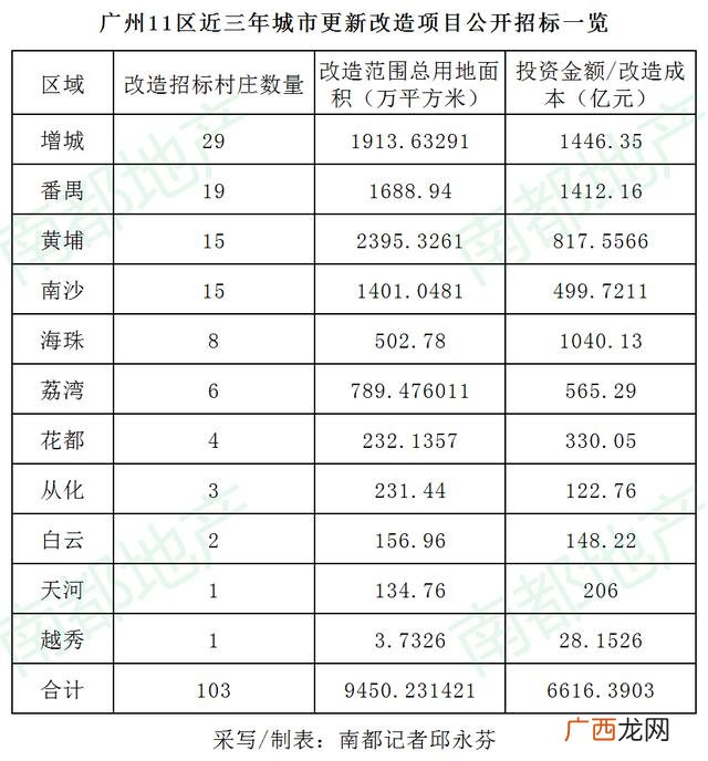 广州黄埔手工活外发详细地址,广州市手工外发一条街在哪里