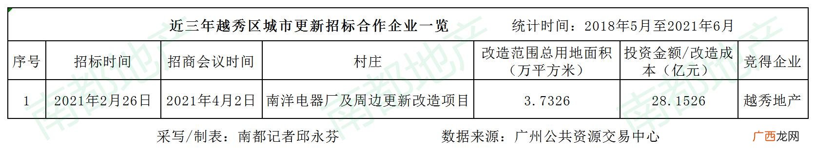 广州黄埔手工活外发详细地址,广州市手工外发一条街在哪里