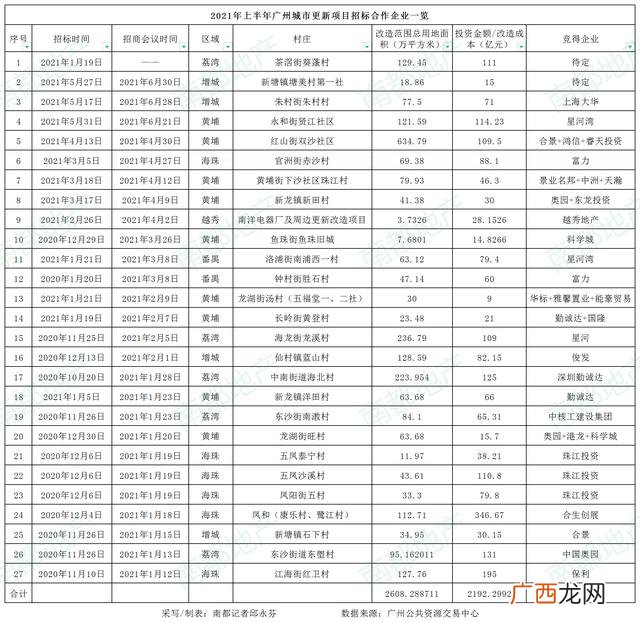 广州黄埔手工活外发详细地址,广州市手工外发一条街在哪里