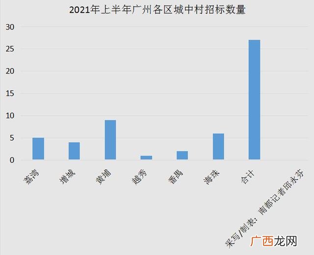 广州黄埔手工活外发详细地址,广州市手工外发一条街在哪里
