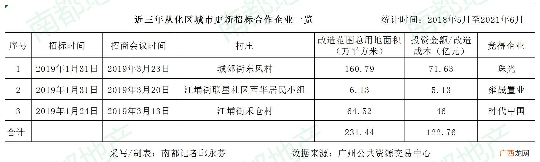 广州黄埔手工活外发详细地址,广州市手工外发一条街在哪里