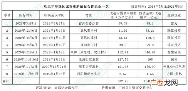 广州黄埔手工活外发详细地址,广州市手工外发一条街在哪里