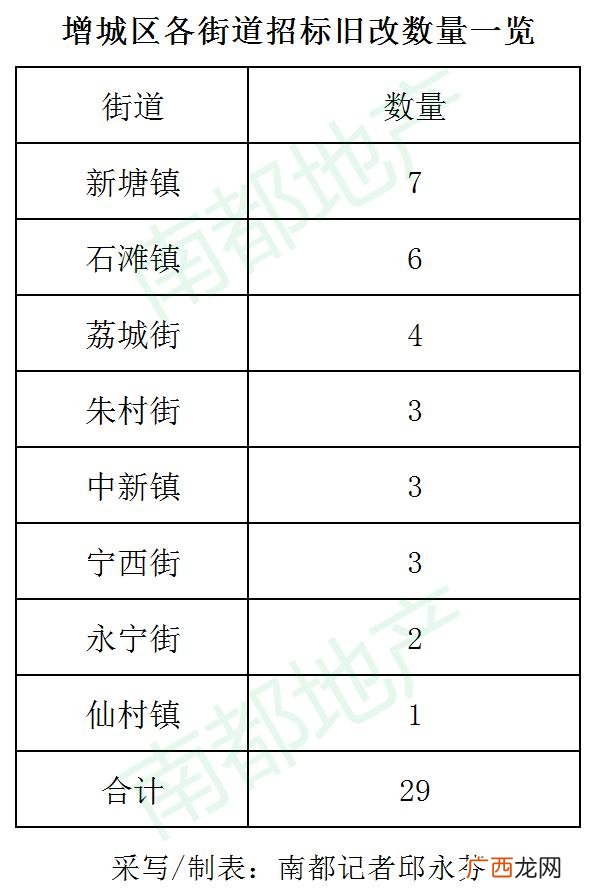 广州黄埔手工活外发详细地址,广州市手工外发一条街在哪里