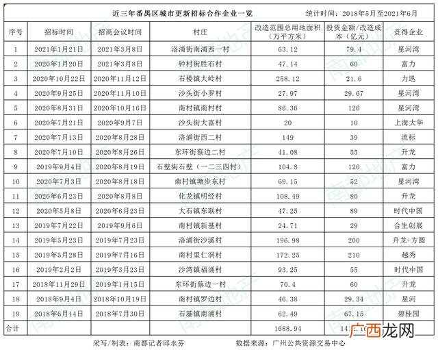 广州黄埔手工活外发详细地址,广州市手工外发一条街在哪里