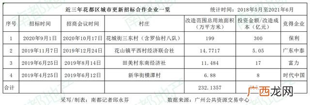 广州黄埔手工活外发详细地址,广州市手工外发一条街在哪里