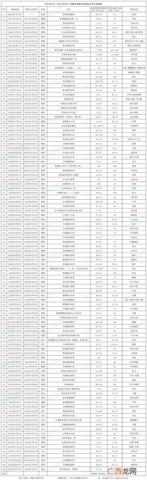 广州黄埔手工活外发详细地址,广州市手工外发一条街在哪里