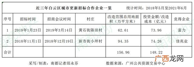 广州黄埔手工活外发详细地址,广州市手工外发一条街在哪里
