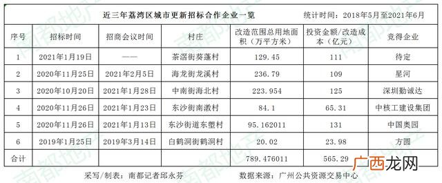 广州黄埔手工活外发详细地址,广州市手工外发一条街在哪里