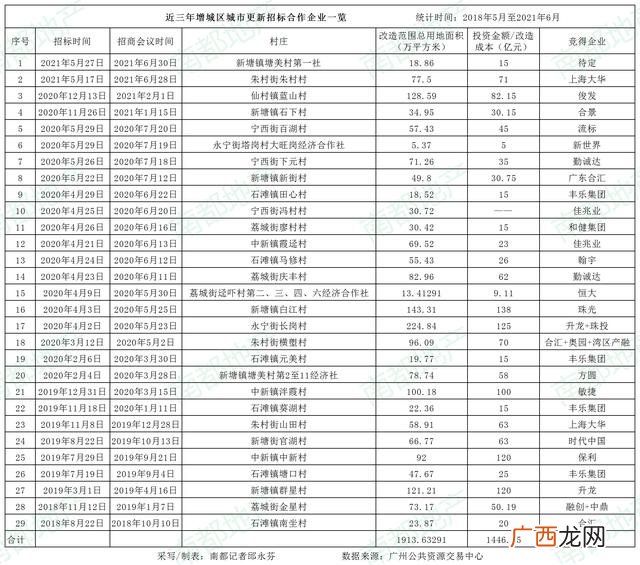 广州黄埔手工活外发详细地址,广州市手工外发一条街在哪里