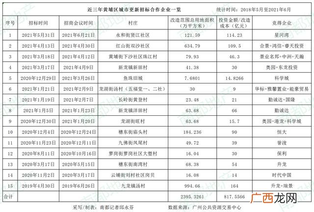 广州黄埔手工活外发详细地址,广州市手工外发一条街在哪里