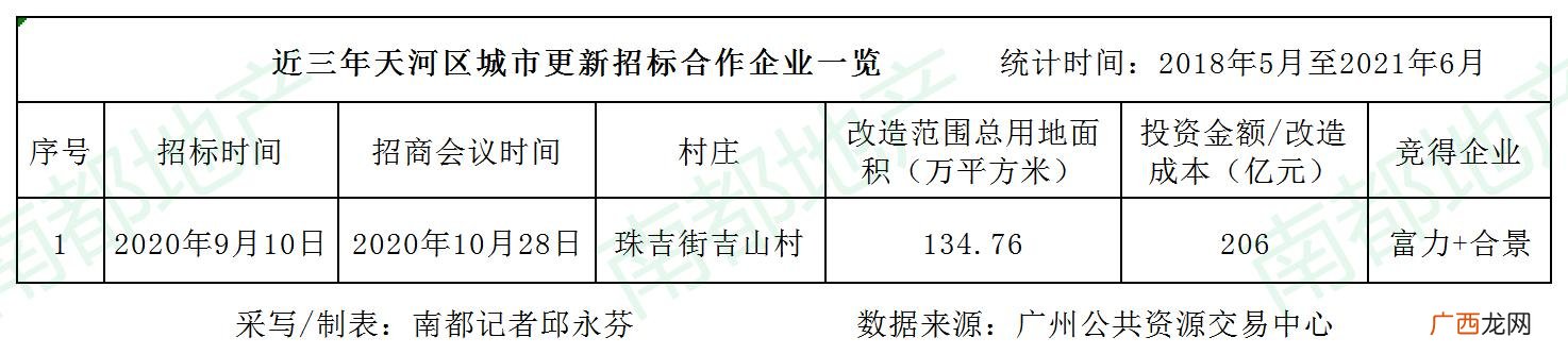 广州黄埔手工活外发详细地址,广州市手工外发一条街在哪里