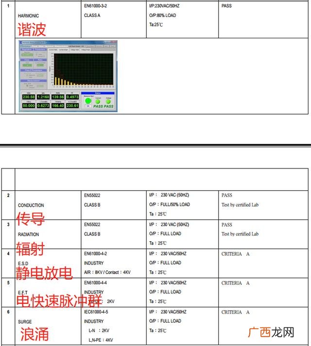 EMC通用标准,国标emc测试标准