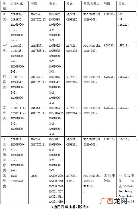 EMC通用标准,国标emc测试标准