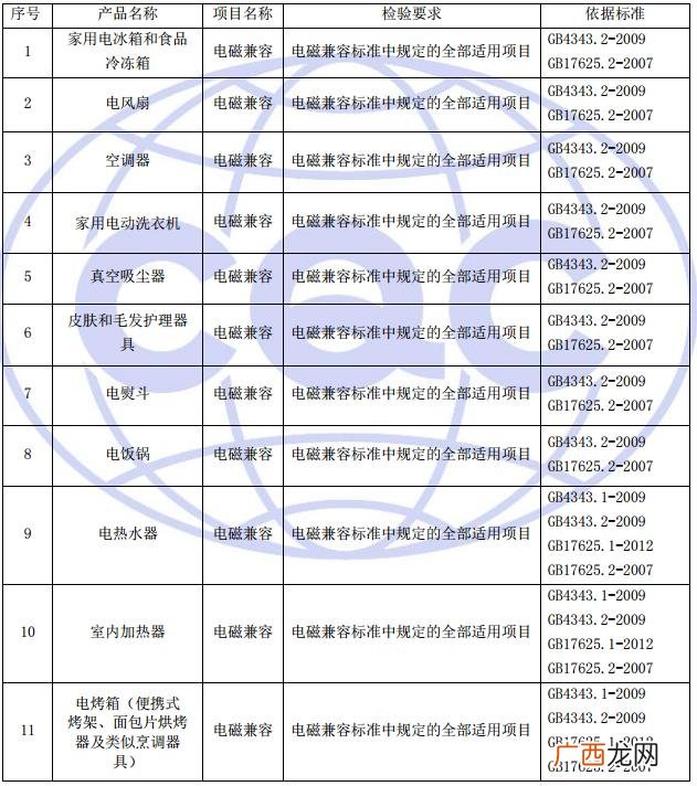 EMC通用标准,国标emc测试标准