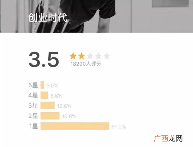 创业电视剧全集免费观看 创业时代彭学武衬衫