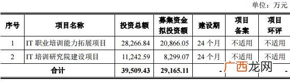 北京黑马程序员地址,北京创业黑马工作环境