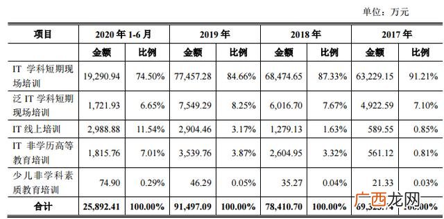 北京黑马程序员地址,北京创业黑马工作环境
