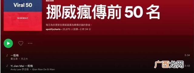 一剪梅 陈彼得,互联网创业陈彼得